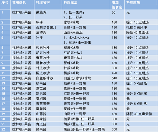 妄想山海菜谱大全2021