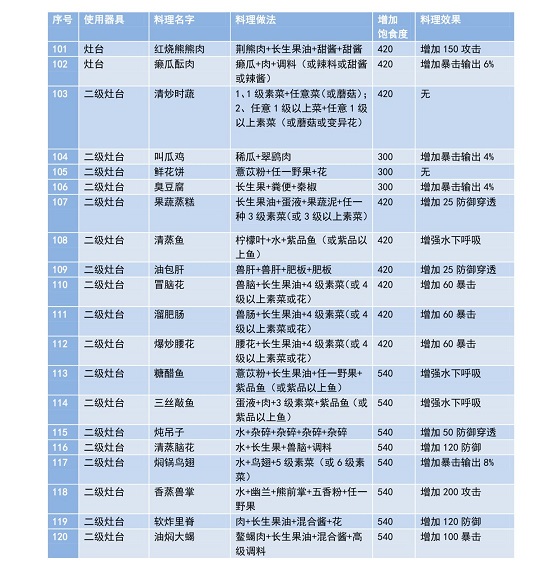 妄想山海菜谱大全2021