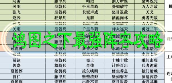 鸿图之下最强阵容攻略S1