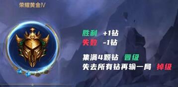 英雄联盟手游段位等级表