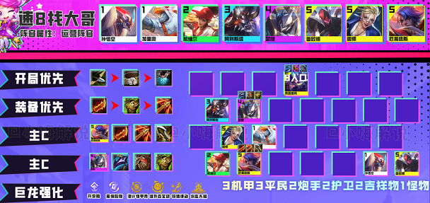 云顶之弈s8最强阵容搭配推荐