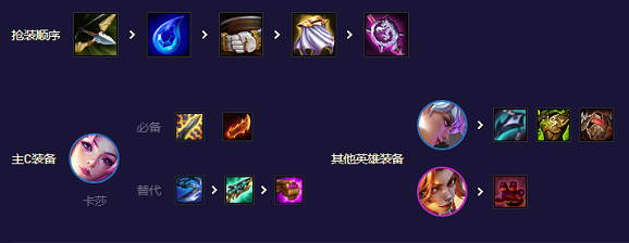 云顶之弈13.8秘书卫士阵容搭配