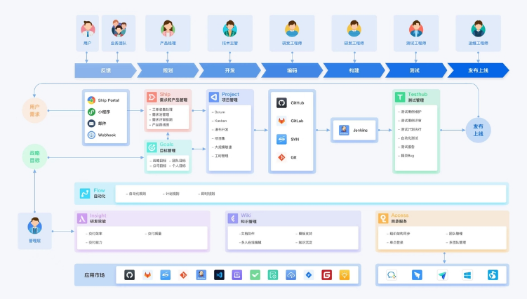 项目管理专业软件有哪些