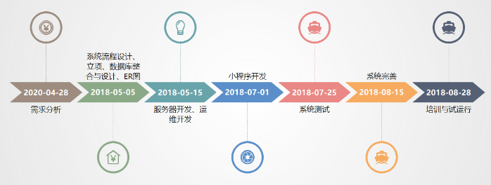 时间轴app哪个好