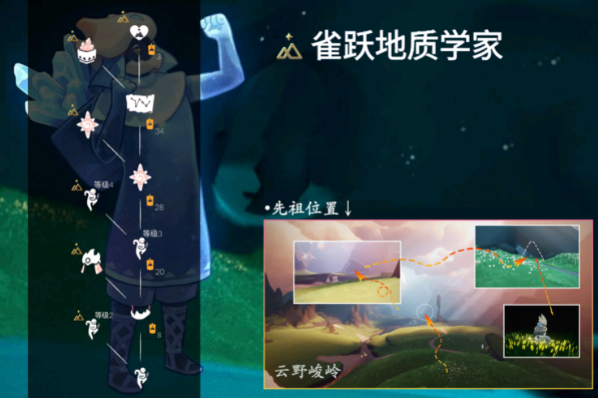 光遇拾光季先祖位置