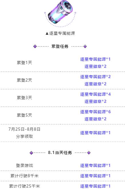 QQ飞车手游8月1日逆天鹰限时返场、等你来拿