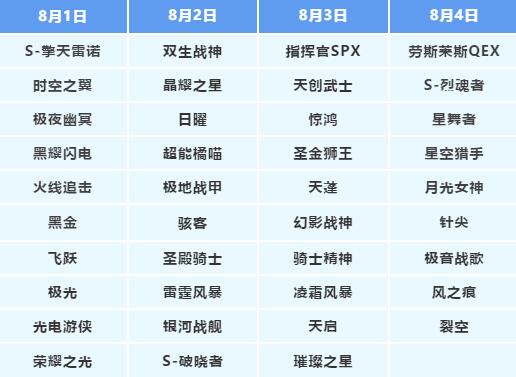 《QQ飞车手游》76辆A车任你开、瓜分2亿钻石