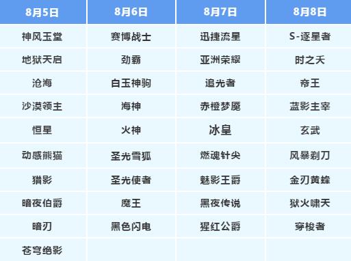 《QQ飞车手游》76辆A车任你开、瓜分2亿钻石