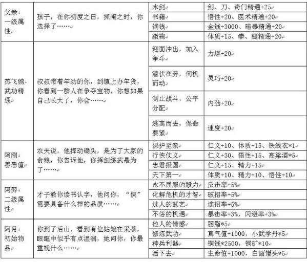 我的侠客开局选择哪个好