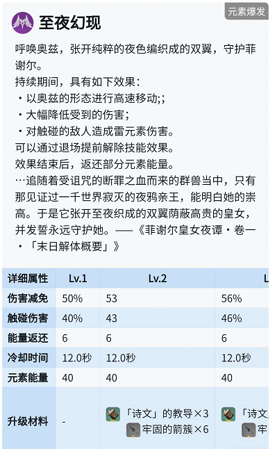 原神角色技能怎么升级