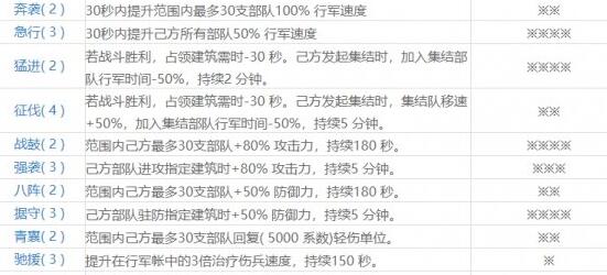 万国觉醒埃及之战技能选择攻略