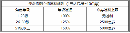 使命召唤手游什么时候上线