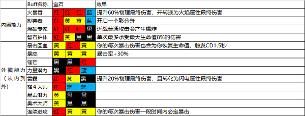 魔渊之刃双刀怎么样