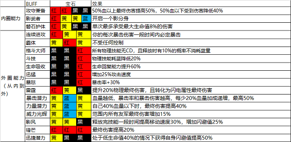 魔渊之刃斧头怎么样