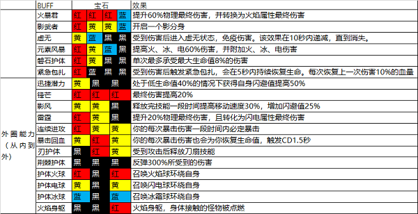 魔渊之刃大剑怎么样