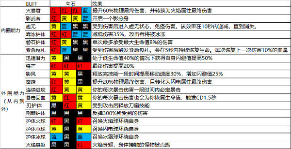 魔渊之刃剑盾怎么样