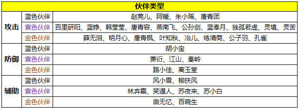 天涯明月刀手游伙伴羁绊属性大全