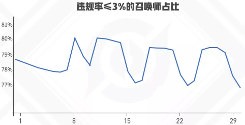 昨日推送提及的峡谷异变剧情中，是谁砍碎了长安宝石破晓之心？