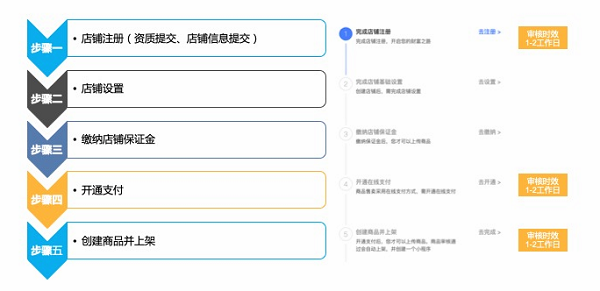 度小店怎么开通