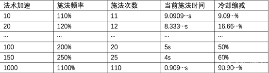 技能急速计算公式