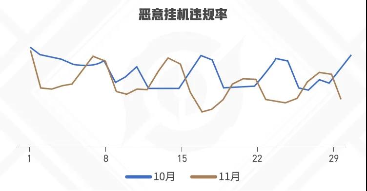 昨日推文中提到的，狄某有话说板块上期案例中的狂铁，最终是否有被判违规行为呢？