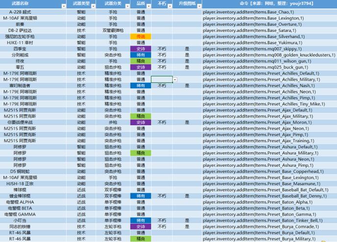 赛博朋克2077控制台怎么开