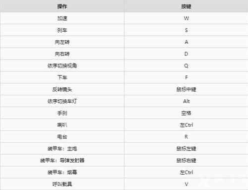 赛博朋克2077怎么切换开车视角