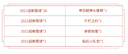 《王者荣耀》瑞雪兆丰年 元旦福利大盘点