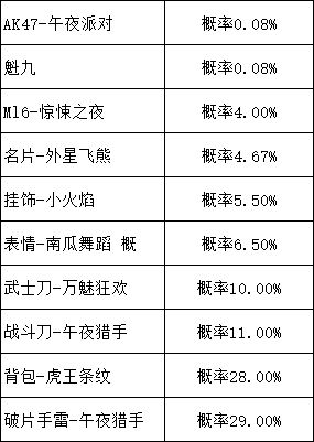 使命召唤手游ak47午夜派对多少钱出