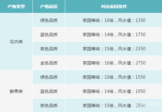 天涯明月刀手游茶话会材料怎么获取