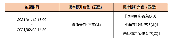 《原神》浮生孰来 祈愿即将开启:「循循守月· 甘雨(冰)」概率UP