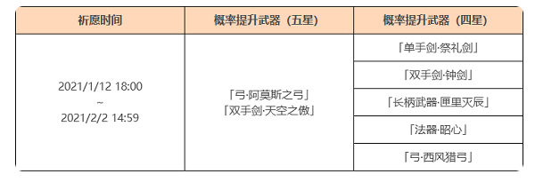 《原神》浮生孰来 祈愿即将开启:「循循守月· 甘雨(冰)」概率UP