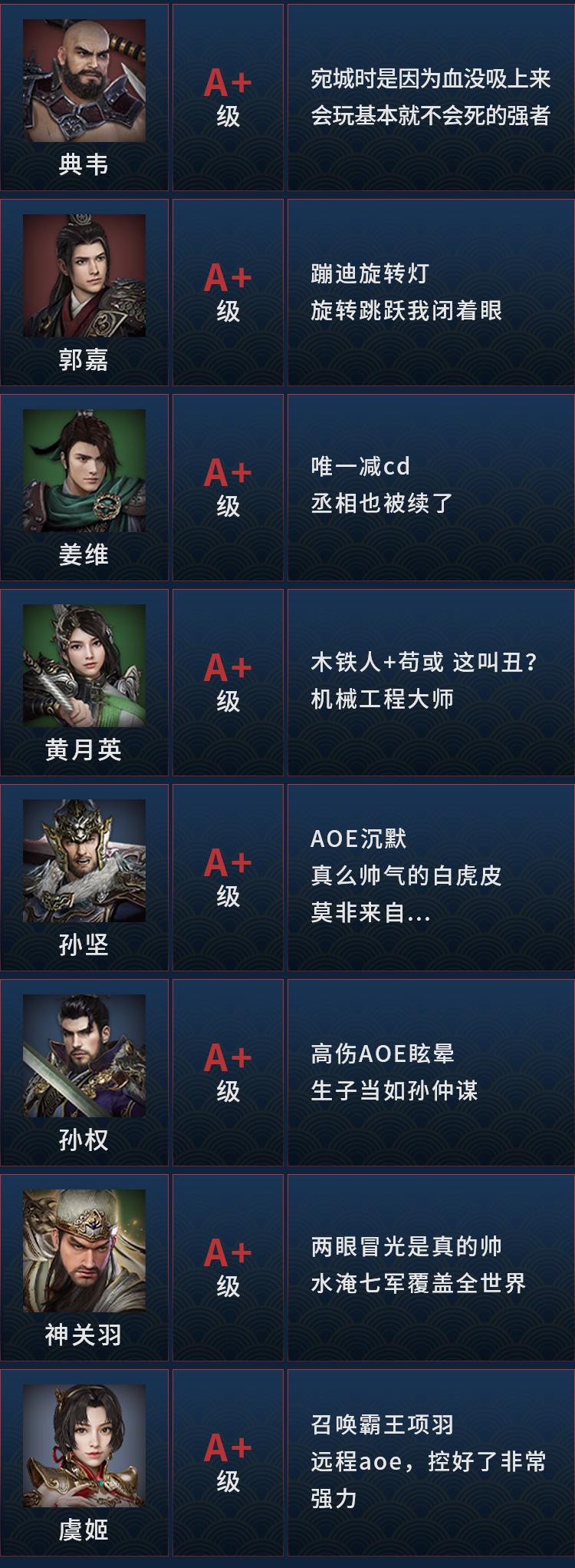 三国群英传8最强武将是谁