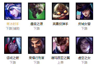 lol无限火力adc强度排行2021