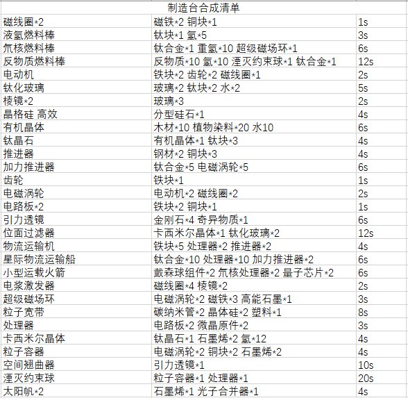 戴森球计划合成表