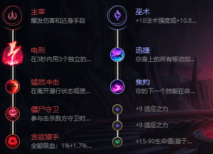 lol无限乱斗艾克出装2021