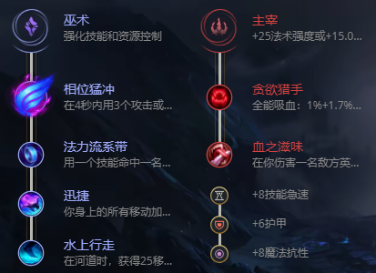 lol无限火力瑞兹出装2021