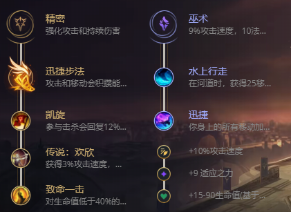 lol无限火力狗头出装2021