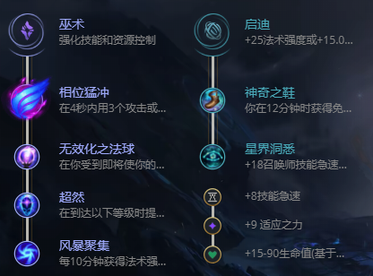 lol无限乱斗寡妇出装2021