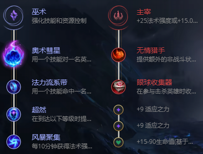 lol无限乱斗小法出装2021