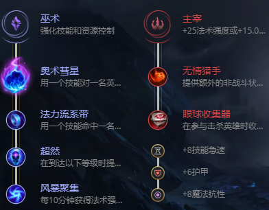 lol无限乱斗玛尔扎哈出装2021