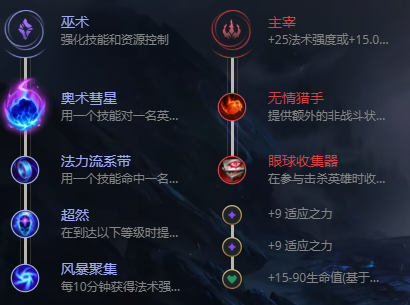 lol无限乱斗吉格斯出装2021最新