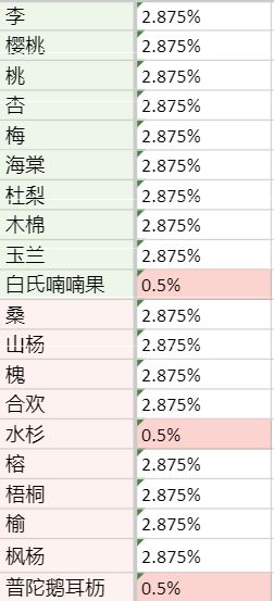 老农种树奖券怎么用