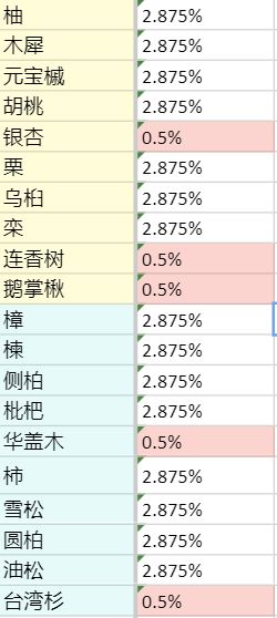 老农种树奖券怎么用