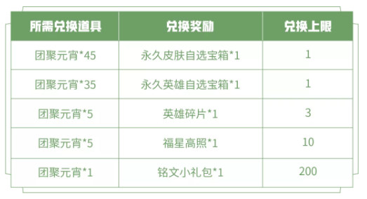 《王者荣耀》元宵福利 永久英雄&皮肤免费得