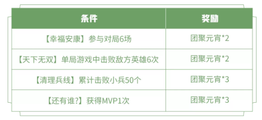 《王者荣耀》元宵福利 永久英雄&皮肤免费得