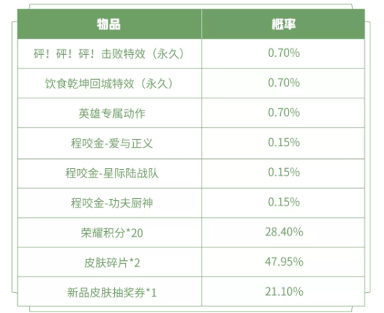 《王者荣耀》元宵福利 永久英雄&皮肤免费得