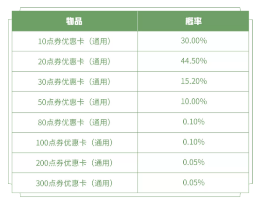 《王者荣耀》元宵福利 永久英雄&皮肤免费得