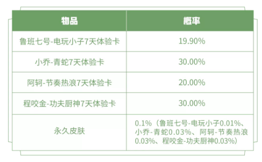 《王者荣耀》元宵福利 永久英雄&皮肤免费得