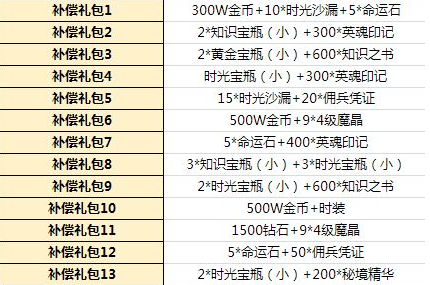 《小小勇者》安卓全平台公测定档4月1日